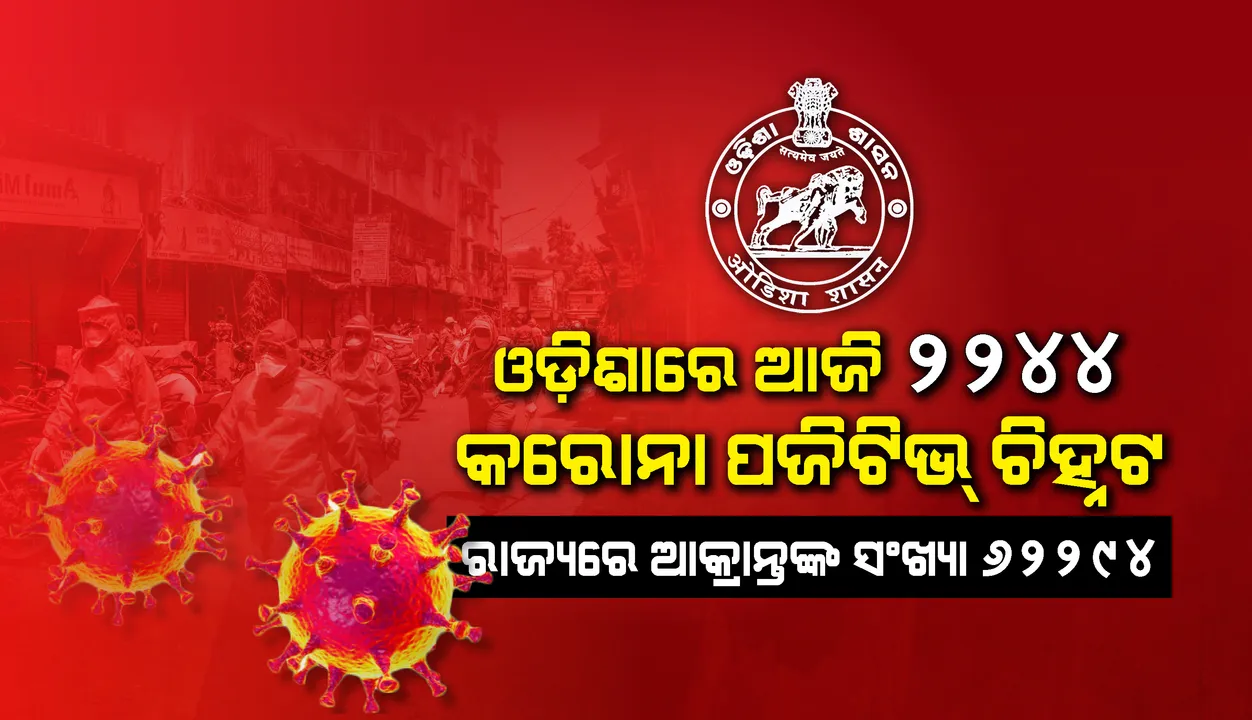  ୨୯ଟି ଜିଲ୍ଲାରୁ ଆଜି ୨୨୪୪ ଜଣ କରୋନା ପଜିଟିଭ୍ ଚିହ୍ନଟ, ରାଜ୍ୟରେ ଆକ୍ରାନ୍ତଙ୍କ ସଂଖ୍ୟା ୬୨,୨୯୪କୁ ବୃଦ୍ଧି