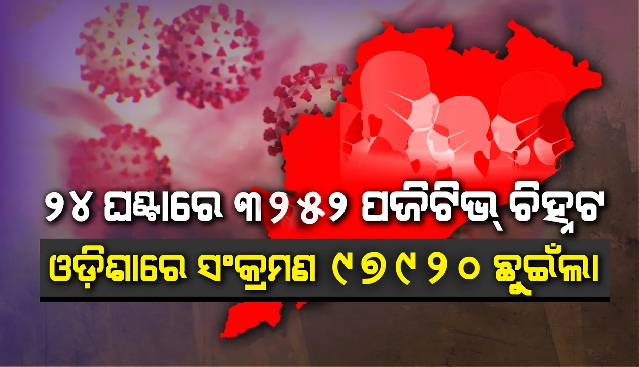  ୨୪ ଘଣ୍ଟାରେ ରାଜ୍ୟରେ ୩୨୫୨ଟି ନୂଆ ସଂକ୍ରମଣ ମାମଲା, ମୋଟ ସଂଖ୍ୟା ୧ ଲକ୍ଷ ନିକଟବର୍ତ୍ତୀ
