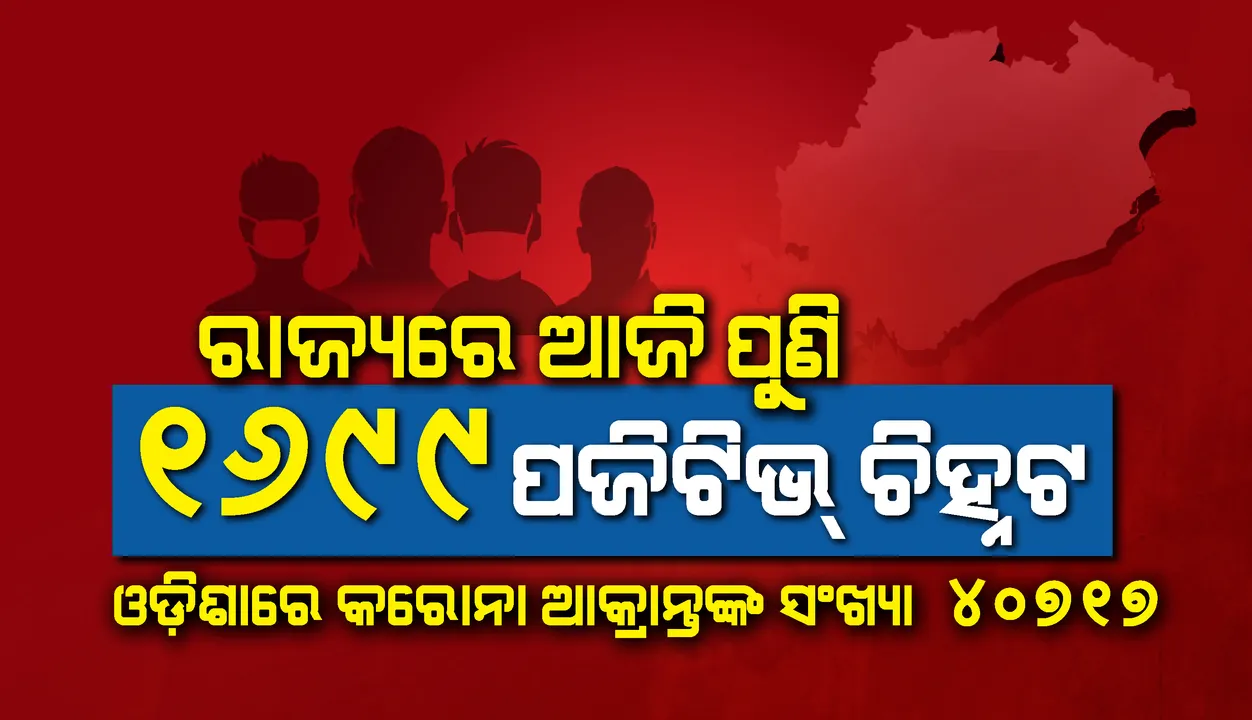  ରାଜ୍ୟରେ କରୋନା ଆକ୍ରାନ୍ତଙ୍କ ସଂଖ୍ୟା ୪୦ହଜାର ଟପିଲା, ଆଜି ୧୬୯୯ ଜଣ କରୋନା ପଜିଟିଭ୍ ଚିହ୍ନଟ
