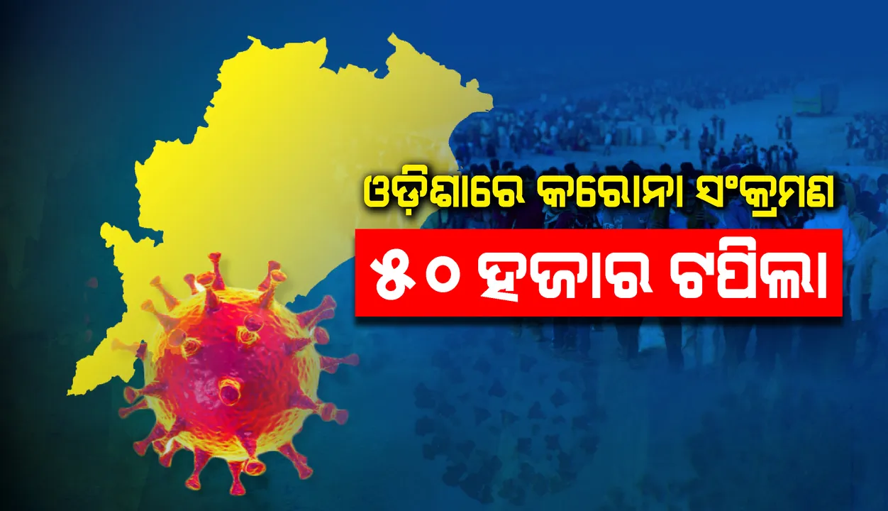  ଓଡ଼ିଶାର କରୋନା ଆକ୍ରାନ୍ତ ସଂଖ୍ୟା ୫୦ ହଜାର ଟପିଲା, ୨୪ ଘଣ୍ଟାରେ ୧୮୭୬ଟି ନୂଆ ସଂକ୍ରମଣ