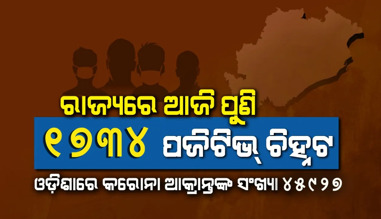  ପୁଣି ଥରେ ଗଞ୍ଜାମକୁ ଟପିଲା ଖୋର୍ଦ୍ଧା, ଆଜି ୧୭୩୪ ଜଣ କରୋନା ପଜିଟିଭ୍ ଚିହ୍ନଟ