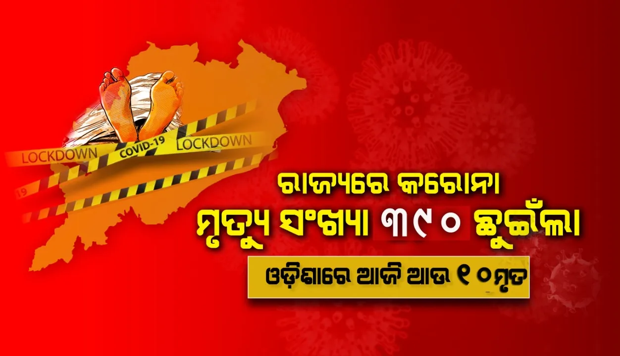  ଆଉ ୧୦ ଆକ୍ରାନ୍ତଙ୍କ ପ୍ରାଣହାନି, ରାଜ୍ୟରେ କରୋନା ମୃତ୍ୟୁ ସଂଖ୍ୟା ୩୯୦କୁ ବୃଦ୍ଧି