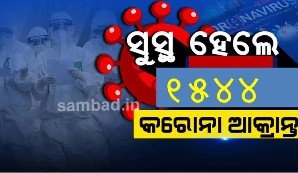  ଆଜି ସୁସ୍ଥ ହେଲେ ୧୫୪୪ ଜଣ, ରାଜ୍ୟରେ ସୁସ୍ଥଙ୍କ ସଂଖ୍ୟା ୩୦ ହଜାର ୨୪୧କୁ ବୃଦ୍ଧି