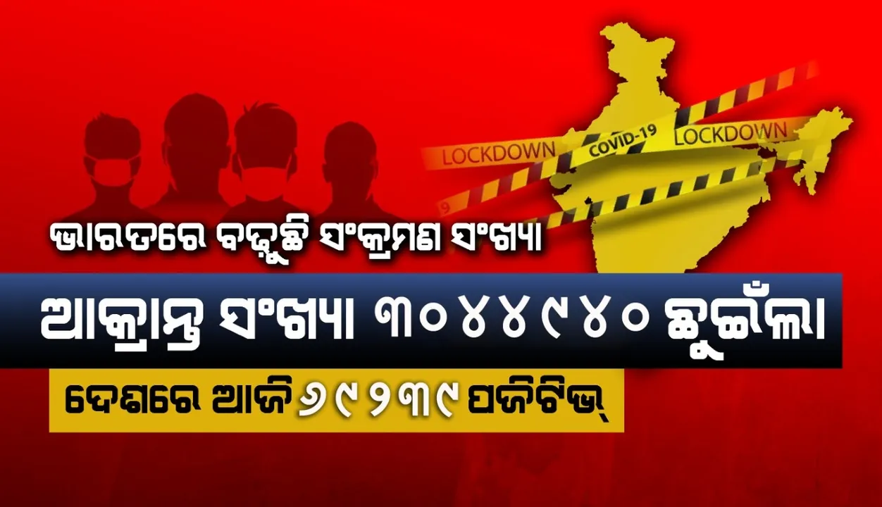  ୨୪ଘଣ୍ଟାରେ ୬୯,୨୩୯ କରୋନା ଆକ୍ରାନ୍ତ ଚିହ୍ନଟ, ୯୧୨ ମୃତ