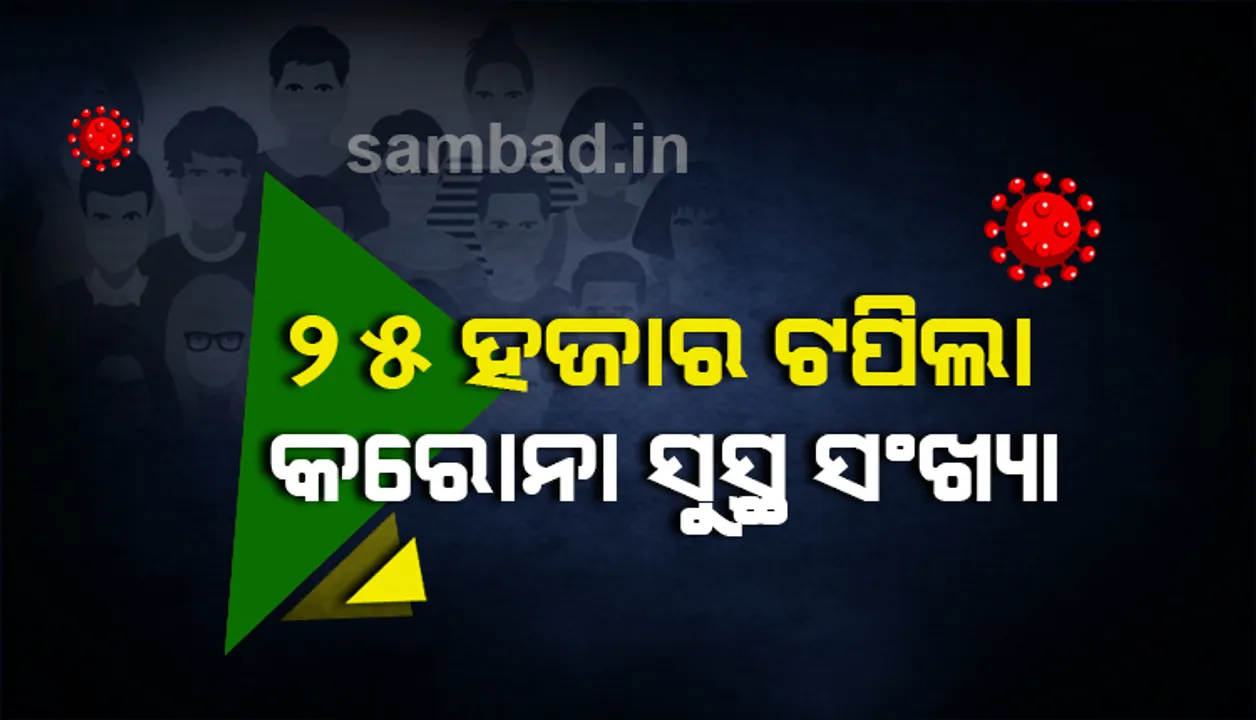  ଆଜି ଆଉ ୧୨୫୫ ଆକ୍ରାନ୍ତ ସୁସ୍ଥ ହେଲେ, ରାଜ୍ୟରେ ସମୁଦାୟ ସୁସ୍ଥଙ୍କ ସଂଖ୍ୟା ୨୫,୭୩୭