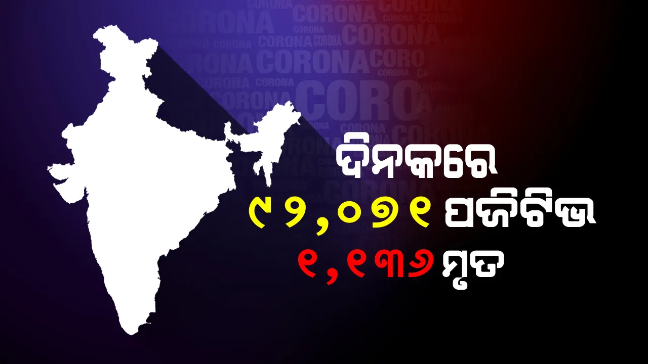 ୨୪ଘଣ୍ଟା‌ରେ ୯୨,୦୭୧ କରୋନା ଆକ୍ରାନ୍ତ ଚିହ୍ନଟ, ୧୧୩୬ ମୃତ