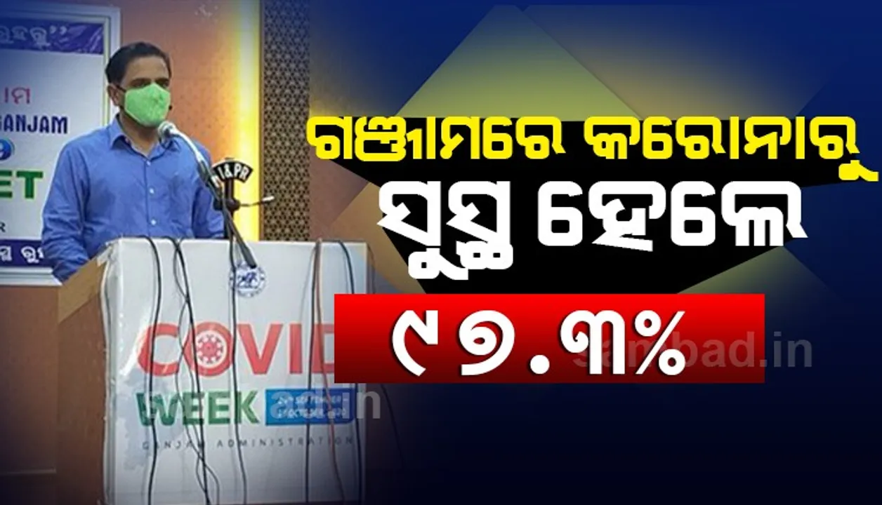  ଜାତୀୟ ସ୍ତରରେ ଗଂଜାମ କଲା ରେକର୍ଡ, କରୋନାରୁ ସୁସ୍ଥ ହେଲେ ୯୭.୩ ପ୍ରତିଶତ ଆକ୍ରାନ୍ତ