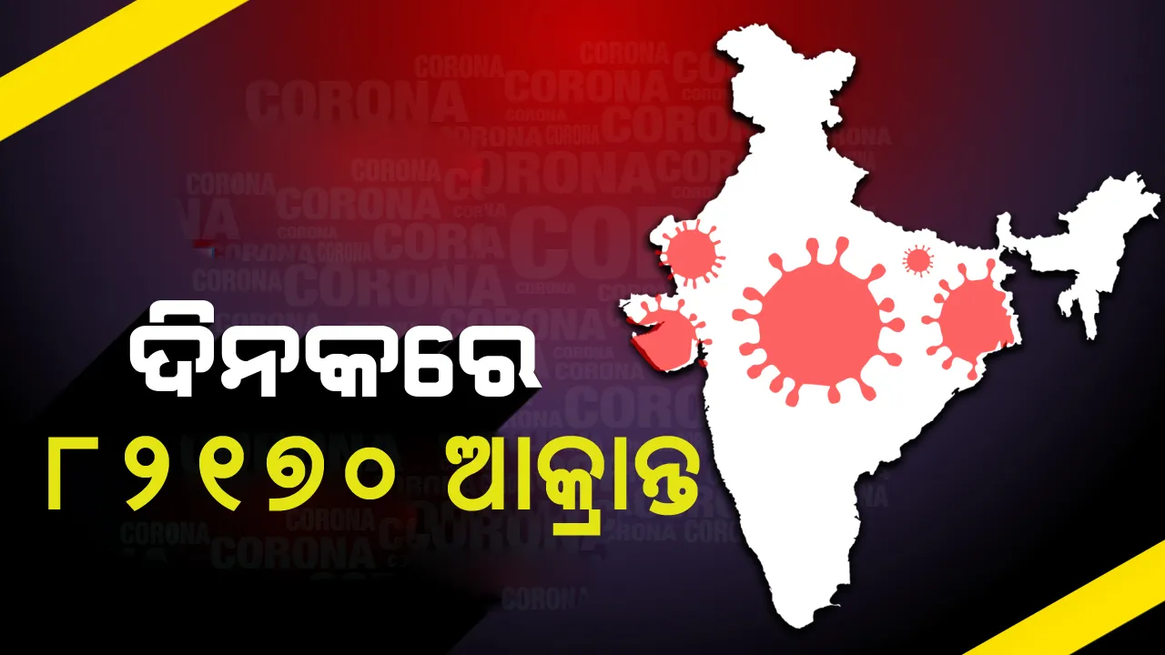  ୨୪ ଘଣ୍ଟାରେ ୮୨,୧୭୦ କରୋନା ଆକ୍ରାନ୍ତ ଚିହ୍ନଟ, ୧୦୩୯ ମୃତ