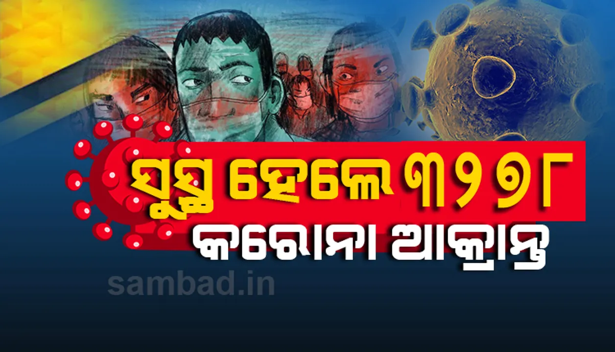  ଖୋର୍ଦ୍ଧା ଜିଲ୍ଲାରୁ ୫୧୧ ଜଣଙ୍କ ସମେତ ରାଜ୍ୟରୁ ଆଜି ସୁସ୍ଥ ହେଲେ ୩୨୭୮ କରୋନା ଆକ୍ରାନ୍ତ