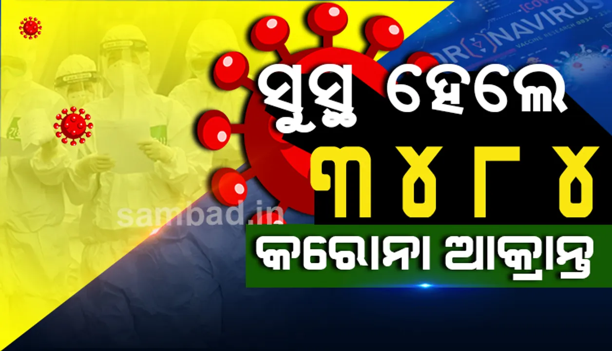  ରାଜ୍ୟରେ ଆଜି ୩୪୮୪ କରୋନା ଆକ୍ରାନ୍ତ ସୁସ୍ଥ ହେଲେ, ୮୦ ହଜାର ପାର୍‌ ହେଲା ସମୁଦାୟ ସୁସ୍ଥଙ୍କ ସଂଖ୍ୟା