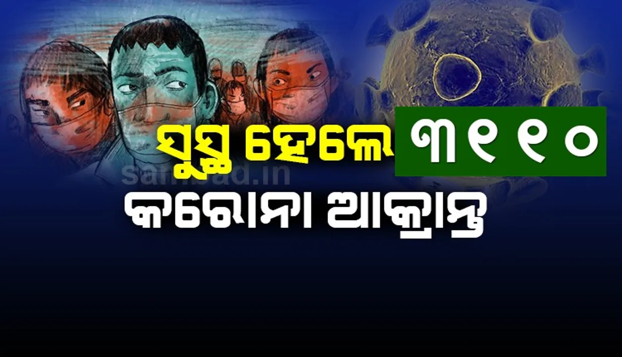  ଖୋର୍ଦ୍ଧା ଜିଲ୍ଲାରୁ ୧୦୨୩ ଜଣଙ୍କ ସମେତ ରାଜ୍ୟରେ ଆଜି ସୁସ୍ଥ ହେଲେ ୩୧୧୦ କରୋନା ଆକ୍ରାନ୍ତ