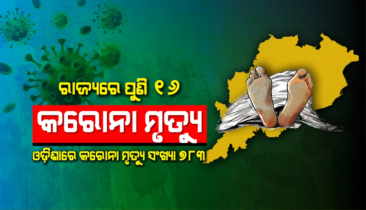  ଆଉ ୧୬ଜଣଙ୍କ ମୃତ୍ୟୁ, ରାଜ୍ୟରେ କରୋନାଜନିତ ମୃତକଙ୍କ ସଂଖ୍ୟା ୭୮୩କୁ ବୃଦ୍ଧି