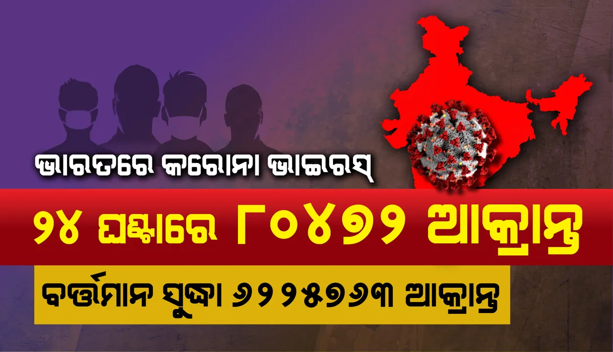  ୨୪ଘଣ୍ଟାରେ ୮୦,୪୭୨ଜଣ କରୋନା ଆକ୍ରାନ୍ତ ଚିହ୍ନଟ, ଦେଶରେ ୯୭,୦୦୦ଟପିଲା ମୃତ୍ୟୁ ସଂଖ୍ୟା