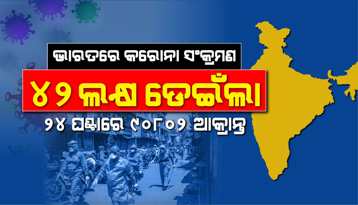  ବଢ଼ିଲା ସଂଖ୍ୟା: ୨୪ଘଣ୍ଟାରେ ୯୦,୮୦୨ଜଣ କରୋନା ଆକ୍ରାନ୍ତ ଚିହ୍ନଟ, ୧୦୧୬ଜଣଙ୍କ ମୃତ୍ୟୁ