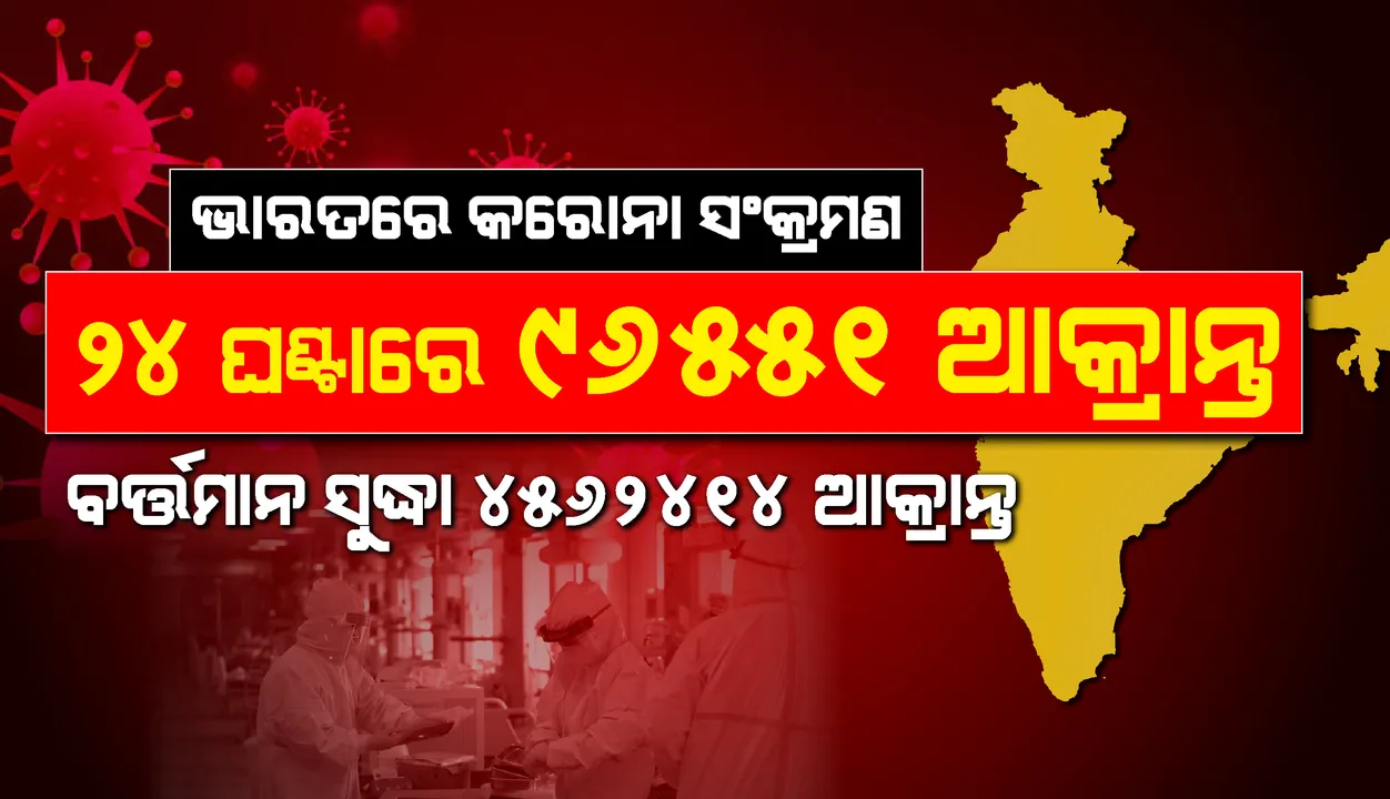  ୨୪ଘଣ୍ଟାରେ ସର୍ବାଧିକ ୯୬,୫୫୧ଜଣ କରୋନା ଆକ୍ରାନ୍ତ ଚିହ୍ନଟ, ୧,୨୦୯ଜଣଙ୍କ ମୃତ୍ୟୁ