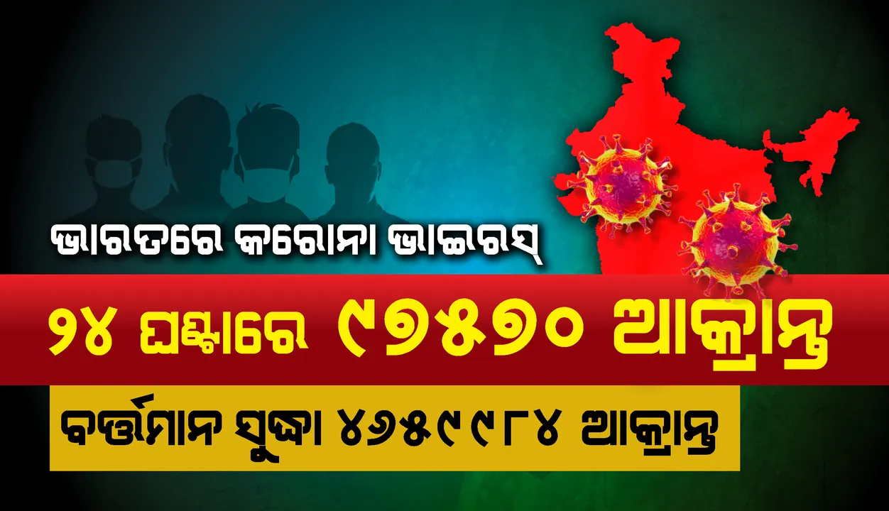  ହୁ ହୁ ହୋଇ ବଢ଼ୁଛି ଆକ୍ରାନ୍ତଙ୍କ ସଂଖ୍ୟା: ୨୪ଘଣ୍ଟାରେ ୯୭ହଜାରରୁ ଅଧିକ କରୋନା ଆକ୍ରାନ୍ତ ଚିହ୍ନଟ, ୧୨୦୧ ମୃତ