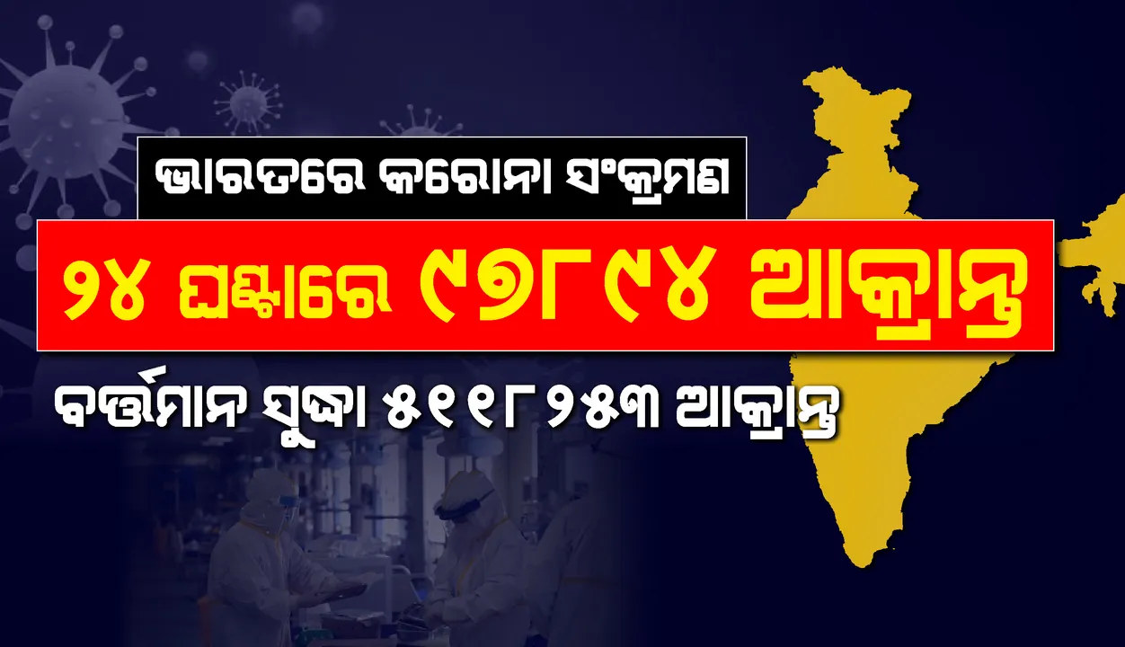  ୨୪ଘଣ୍ଟାରେ ୯୭,୮୯୪କରୋନା ଆକ୍ରାନ୍ତ ଚିହ୍ନଟ,୧୧୩୨ଜଣ ମୃତ
