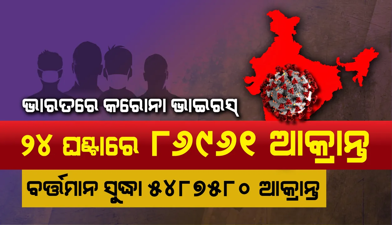  କମୁଛି ଆକ୍ରାନ୍ତଙ୍କ ସଂଖ୍ୟା: ୨୪ଘଣ୍ଟାରେ ୮୬,୯୬୧ଜଣ କରୋନା ଆକ୍ରାନ୍ତ ଚିହ୍ନଟ