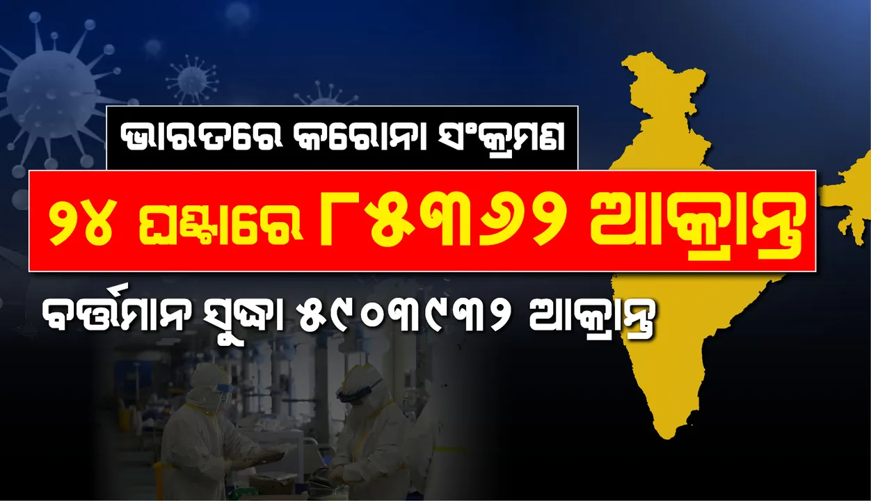  ୨୪ ଘଣ୍ଟାରେ ଦେଶରେ କୋଭିଡ୍-୧୯ ସଂକ୍ରମଣ ସଂଖ୍ୟା ୮୫, ୩୬୨ ଓ ମୃତ୍ୟୁସଂଖ୍ୟା ୧,୦୮୯