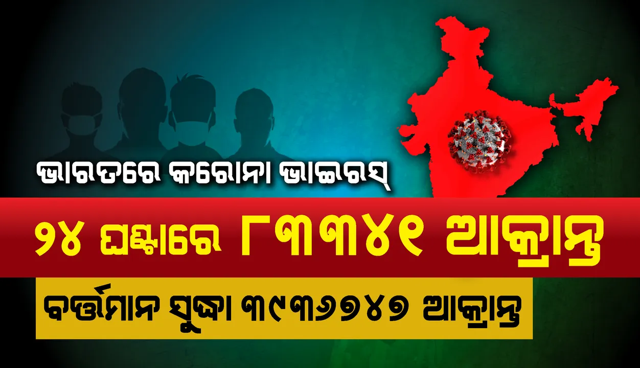  ଦେଶର ମୋଟ କରୋନା ଆକ୍ରାନ୍ତ ସଂଖ୍ୟା ୩୯ ଲକ୍ଷ ଟପିଲା, ୨୪ ଘଣ୍ଟାରେ ୮୩,୩୪୧ ନୂଆ ଆକ୍ରାନ୍ତ, ୧୦୯୬ ମୃତ
