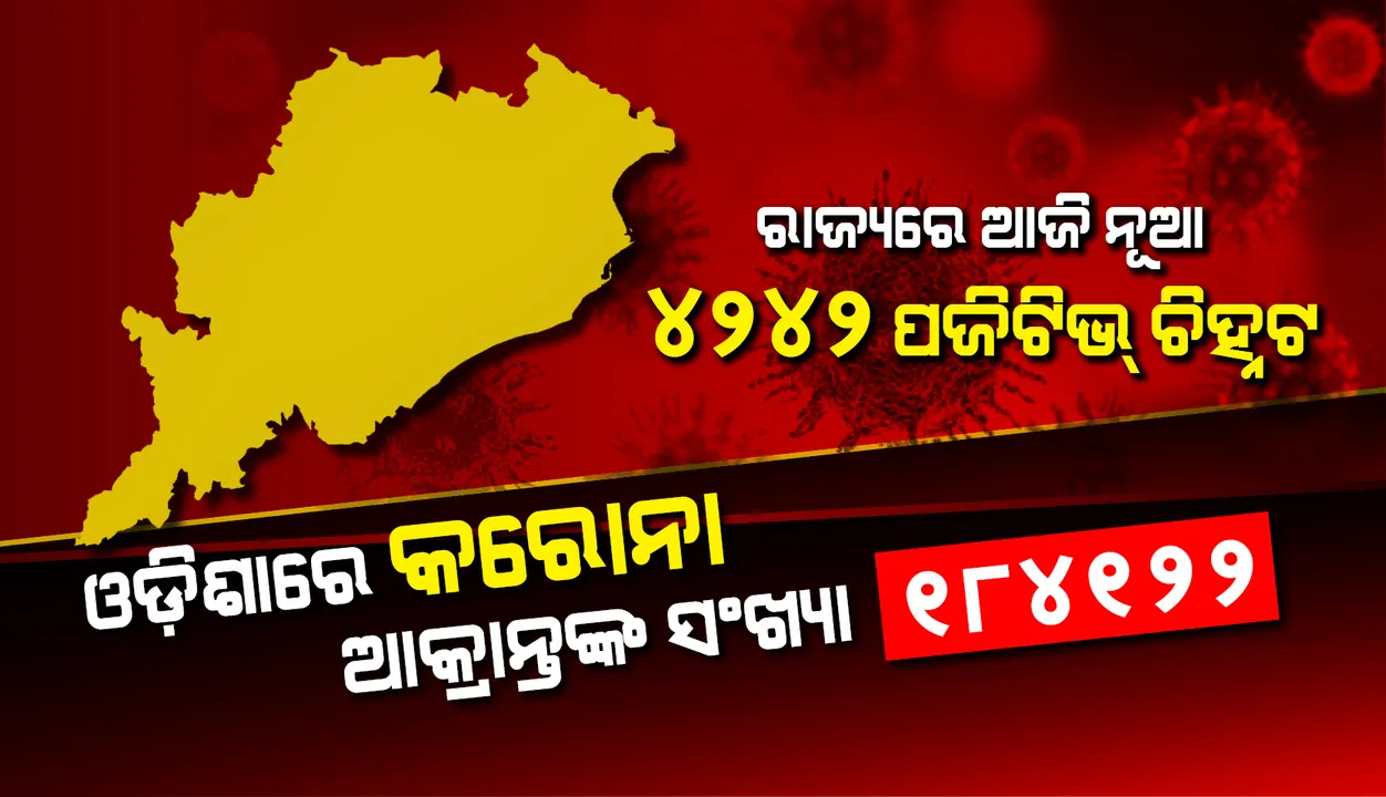  ୪୨୪୨ ନୂଆ କରୋନା ପଜିଟିଭ୍ ଚିହ୍ନଟ, ରାଜ୍ୟରେ ଆକ୍ରାନ୍ତଙ୍କ ସଂଖ୍ୟା ୧ ଲକ୍ଷ ୮୪ ହଜାର ୧୨୨କୁ ବୃଦ୍ଧି