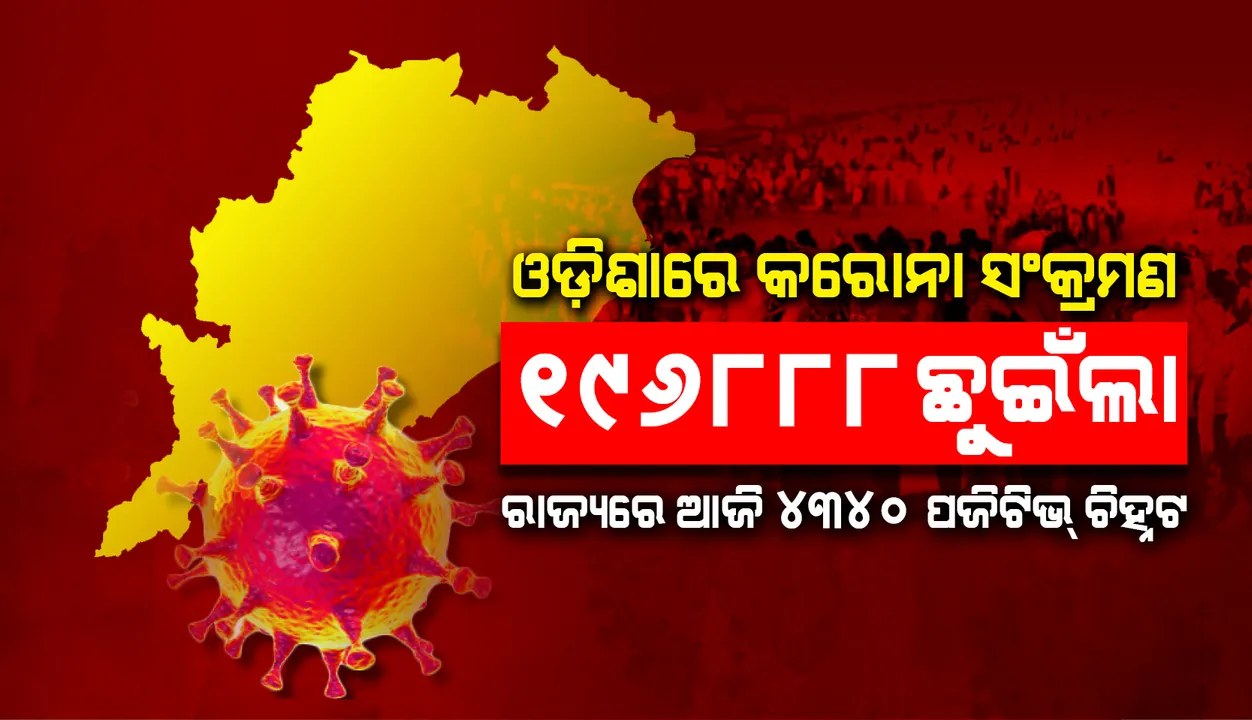  ୪୩୪୦ ନୂଆ କରୋନା ପଜିଟିଭ୍ ଚିହ୍ନଟ, ରାଜ୍ୟରେ ଆକ୍ରାନ୍ତଙ୍କ ସଂଖ୍ୟା ୧ ଲକ୍ଷ ୯୬ ହଜାର ୮୮୮କୁ ବୃଦ୍ଧି