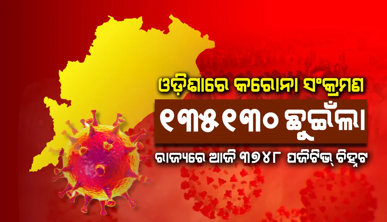  ରାଜ୍ୟରେ ନୂଆ ୩୭୪୮ ଜଣ କରୋନା ପଜିଟିଭ୍ ଚିହ୍ନଟ, ସମୁଦାୟ ସଂକ୍ରମିତଙ୍କ ସଂଖ୍ୟା ୧୩୫୧୩୦କୁ ବୃଦ୍ଧି