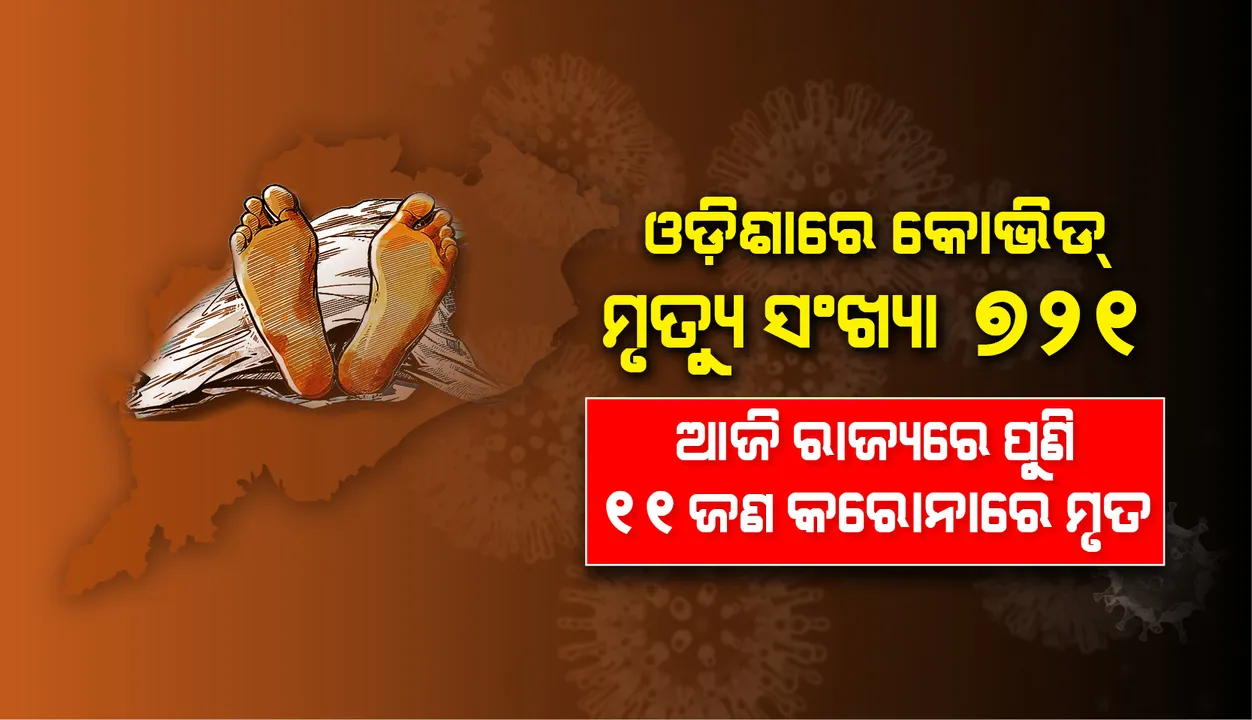  ଆଉ ୧୧ଜଣଙ୍କ ମୃତ୍ୟୁ, ରାଜ୍ୟରେ କରୋନାଜନିତ ମୃତକଙ୍କ ସଂଖ୍ୟା ୭୨୧କୁ ବୃଦ୍ଧି