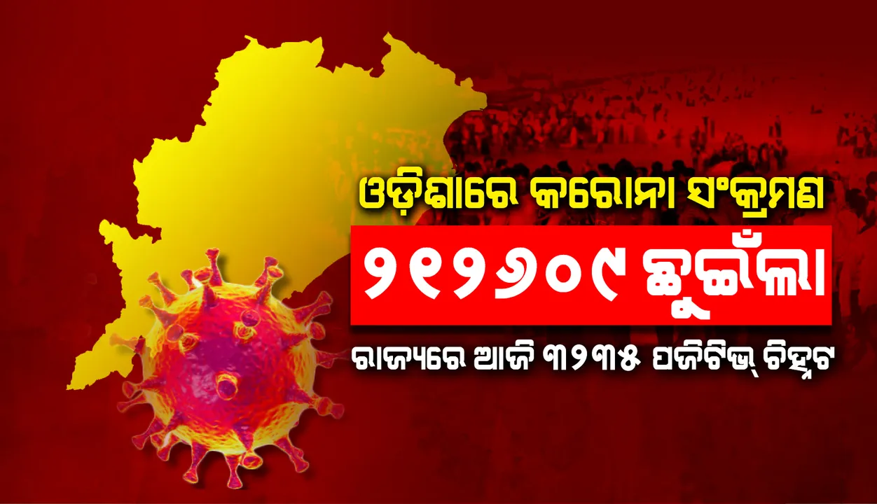  ୩୨୩୫ ନୂଆ କରୋନା ପଜିଟିଭ୍ ଚିହ୍ନଟ, ରାଜ୍ୟରେ ଆକ୍ରାନ୍ତଙ୍କ ସଂଖ୍ୟା ୨ଲକ୍ଷ ୧୨ ହଜାର ୬୦୯କୁ ବୃଦ୍ଧି
