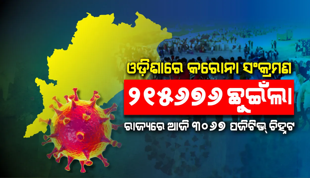  ୩୦୬୭ ନୂଆ କରୋନା ପଜିଟିଭ୍ ଚିହ୍ନଟ, ରାଜ୍ୟରେ ଆକ୍ରାନ୍ତଙ୍କ ସଂଖ୍ୟା ୨ଲକ୍ଷ ୧୫ ହଜାର ୬୭୬କୁ ବୃଦ୍ଧି