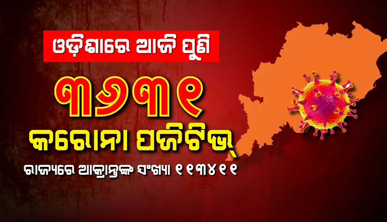  ୩୬୩୧ ଜଣ ନୂଆ କରୋନା ପଜିଟିଭ୍ ଚିହ୍ନଟ, ରାଜ୍ୟରେ ସଂକ୍ରମିତଙ୍କ ସଂଖ୍ୟା ୧ ଲକ୍ଷ ୧୩ ହଜାର ୪୧୧କୁ ବୃଦ୍ଧି