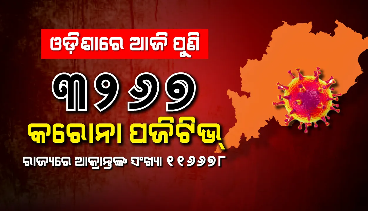  ୩୨୬୭ ନୂଆ କରୋନା ପଜିଟିଭ୍ ଚିହ୍ନଟ, ରାଜ୍ୟରେ ଆକ୍ରାନ୍ତଙ୍କ ସଂଖ୍ୟା ୧ ଲକ୍ଷ ୧୬ ହଜାର ୬୭୮କୁ ବୃଦ୍ଧି