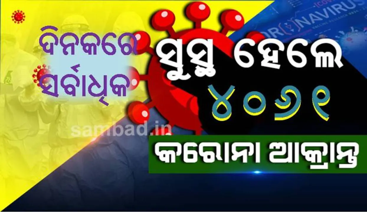  ଦିନକରେ ସର୍ବାଧିକ ୪୦୬୧ କରୋନା ଆକ୍ରାନ୍ତ ସୁସ୍ଥ, ରାଜ୍ୟରେ ସୁସ୍ଥଙ୍କ ସଂଖ୍ୟା ୧ ଲକ୍ଷ ୧୨ ହଜାର ୬୨କୁ ବୃଦ୍ଧି