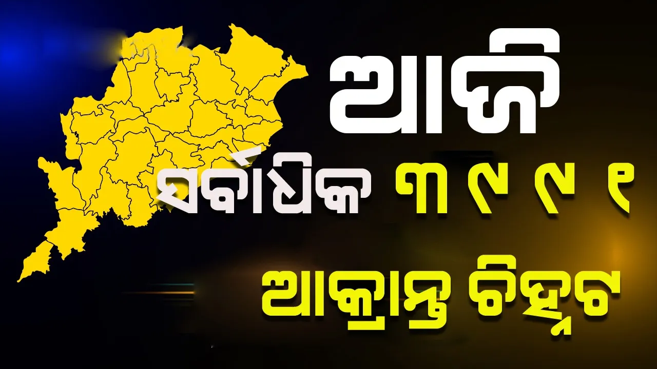  ଗୋଟିଏ ଦିନରେ ଓଡ଼ିଶାରେ ୩୯୯୧ ଆକ୍ରାନ୍ତ ଚିହ୍ନଟ, ୧୬୭୬ ସ୍ଥାନୀୟ ସଂକ୍ରମଣ