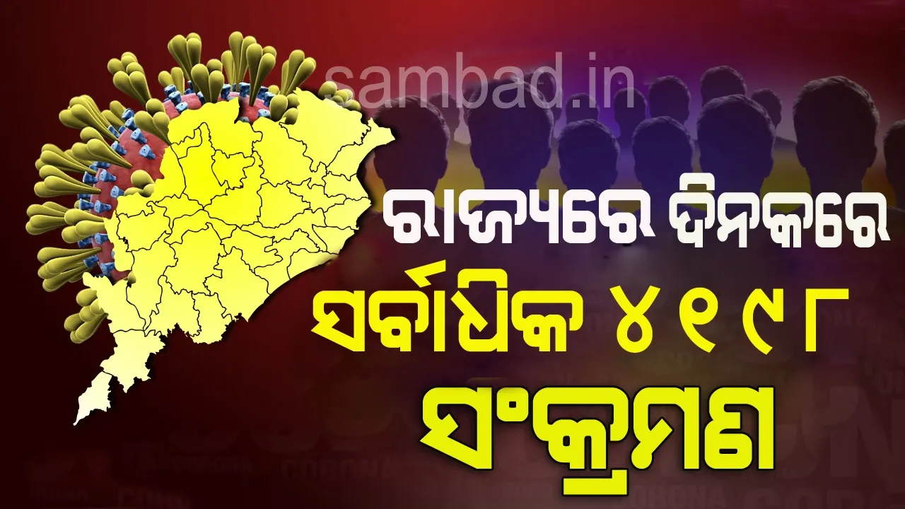  ୪୧୯୮ ନୂଆ କରୋନା ପଜିଟିଭ୍ ଚିହ୍ନଟ, ରାଜ୍ୟରେ ଆକ୍ରାନ୍ତଙ୍କ ସଂଖ୍ୟା ୧ ଲକ୍ଷ ୫୫ ହଜାର ୫କୁ ବୃଦ୍ଧି