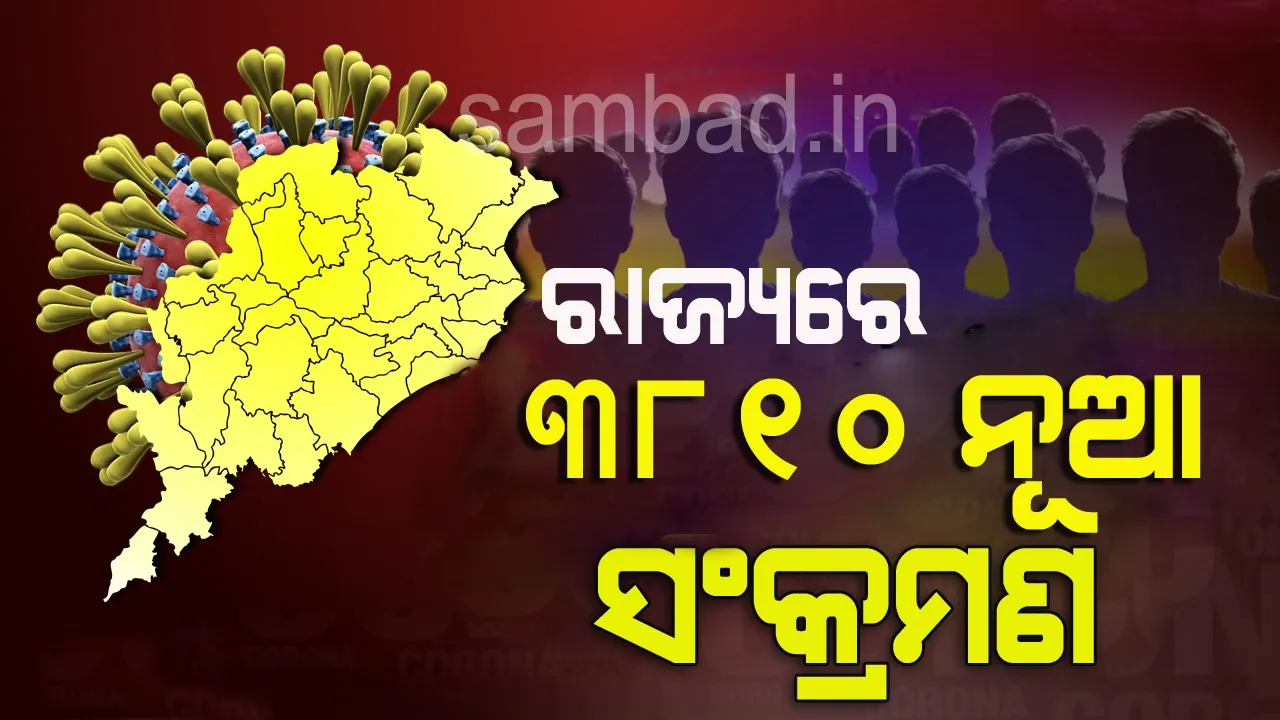  ୩୮୧୦ ନୂଆ କରୋନା ପଜିଟିଭ୍ ଚିହ୍ନଟ, ରାଜ୍ୟରେ ଆକ୍ରାନ୍ତଙ୍କ ସଂଖ୍ୟା ୧ ଲକ୍ଷ ୨୪ ହଜାର ୩୧କୁ ବୃଦ୍ଧି