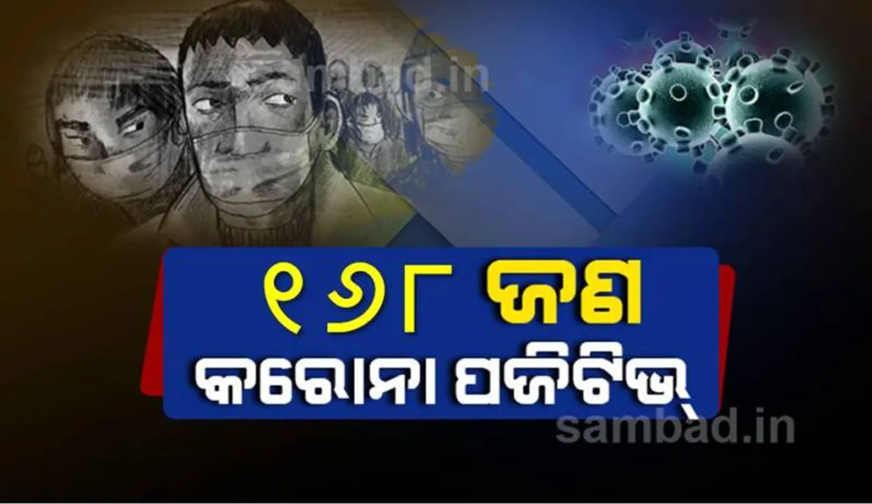  କଟକ ସହରରୁ ଆଜି ୧୬୮ କରୋନା ପଜିଟିଭ୍‌ ଚିହ୍ନଟ, ସ୍ଥାନୀୟ ଅଂଚଳରୁ ୮୧ ଜଣ ଆକ୍ରାନ୍ତ