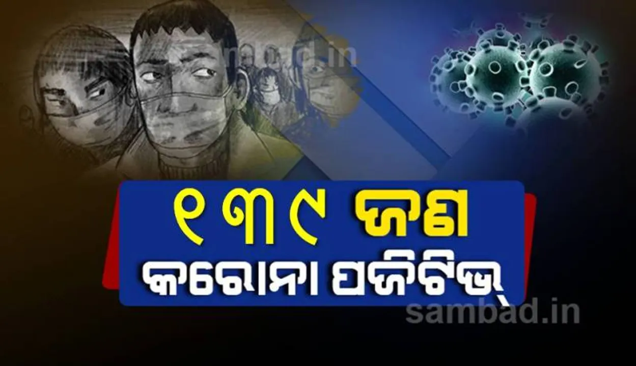  କଟକ ସହରରୁ ଆଜି ୧୩୯ କରୋନା ପଜିଟିଭ୍‌ ଚିହ୍ନଟ, ସ୍ଥାନୀୟ ଅଂଚଳରୁ ୩ ଜଣ ଆକ୍ରାନ୍ତ 