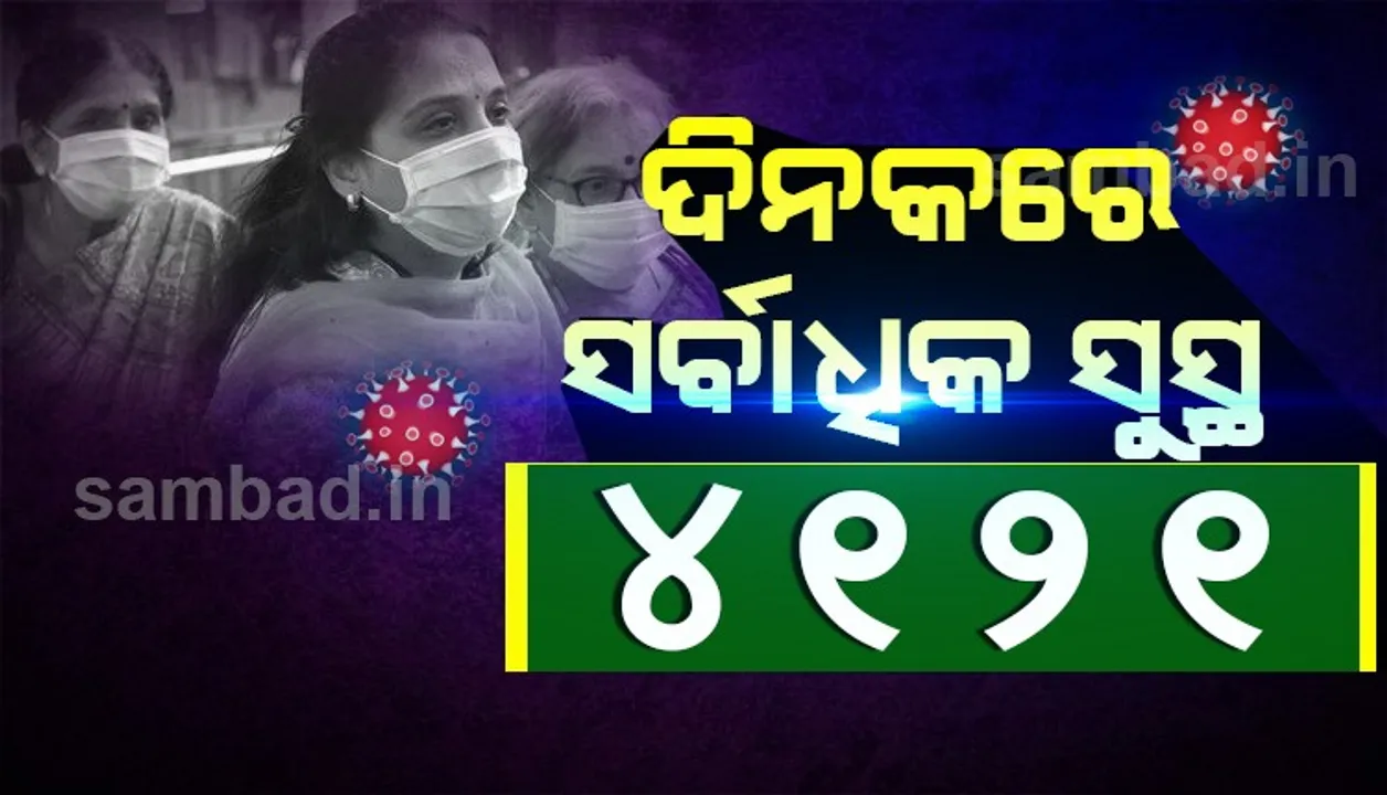  ଦିନକରେ ସର୍ବାଧିକ ସୁସ୍ଥ, ଆଜି କରୋନାରୁ ଆରୋଗ୍ୟ ହେଲେ ୪୧୨୧ ଆକ୍ରାନ୍ତ