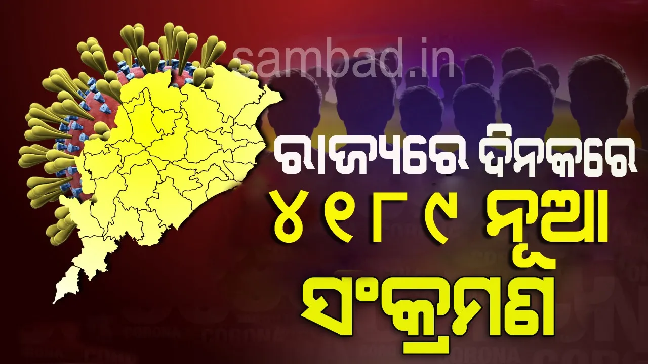  ୪୧୮୯ ନୂଆ କରୋନା ପଜିଟିଭ୍ ଚିହ୍ନଟ, ରାଜ୍ୟରେ ଆକ୍ରାନ୍ତଙ୍କ ସଂଖ୍ୟା ୧ ଲକ୍ଷ ୮୮ହଜାର ୩୧୧କୁ ବୃଦ୍ଧି