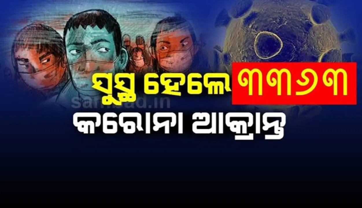  କରୋନାରୁ ସୁସ୍ଥ ହେଲେ ୩୩୬୩ ଆକ୍ରାନ୍ତ, ରାଜ୍ୟରେ ସୁସ୍ଥଙ୍କ ସଂଖ୍ୟା ୧ ଲକ୍ଷ ୧୮ ହଜାର ୬୪୨କୁ ବୃଦ୍ଧି