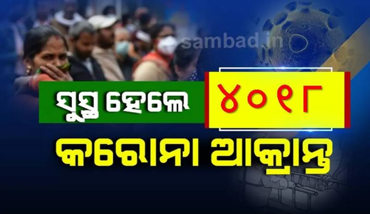  ଖୋର୍ଦ୍ଧା ଜିଲ୍ଲାରୁ ୮୪୦ ଜଣଙ୍କ ସମେତ ଆଜି ରାଜ୍ୟରୁ ସୁସ୍ଥ ହେଲେ ୪୦୧୮ କରୋନା ଆକ୍ରାନ୍ତ