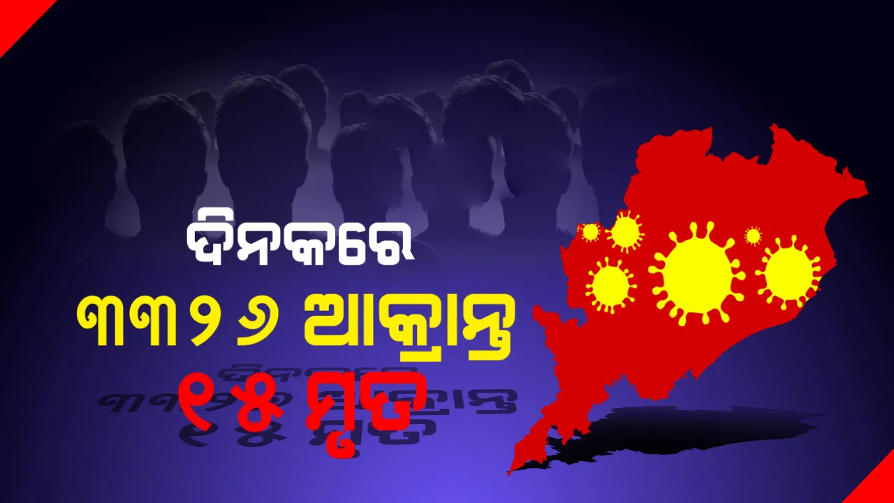  ୩୩୨୬ ନୂଆ କରୋନା ପଜିଟିଭ୍ ଚିହ୍ନଟ, ରାଜ୍ୟରେ ଆକ୍ରାନ୍ତଙ୍କ ସଂଖ୍ୟା ୨ଲକ୍ଷ ୩୨ ହଜାର ୭୧୩କୁ ବୃଦ୍ଧି