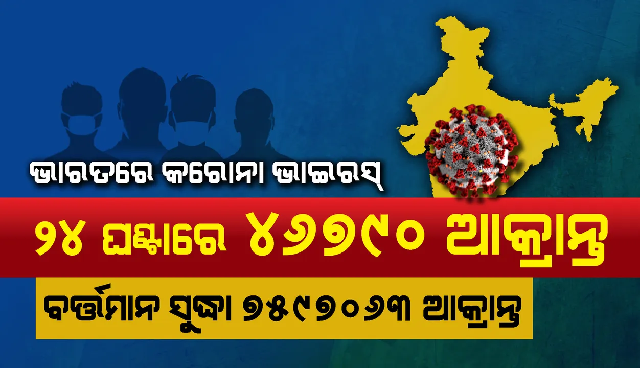  ଦେଶରେ ୨୪ଘଣ୍ଟାରେ ୬୯,୭୨୦ଜଣ ସୁସ୍ଥ, ୪୬,୭୯୦ କରୋନା ଆକ୍ରାନ୍ତ ଚିହ୍ନଟ