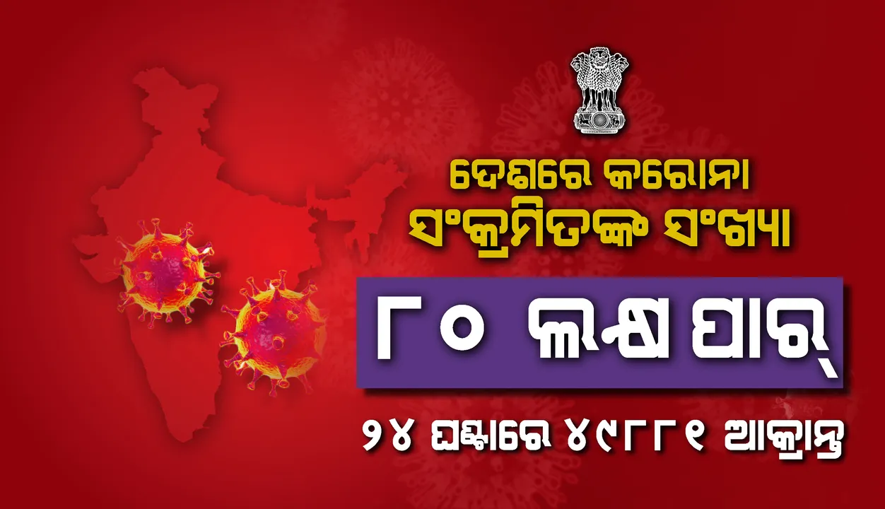  ଦେଶରେ ୮୦ ଲକ୍ଷ ପାର୍‌ ହେଲା କରୋନା ସଂକ୍ରମିତଙ୍କ ସଂଖ୍ୟା, ୨୪ ଘଣ୍ଟା ମଧ୍ୟରେ ନୂଆ ୪୯,୮୮୧ କରୋନା ଆକ୍ରାନ୍ତ ଚିହ୍ନଟ