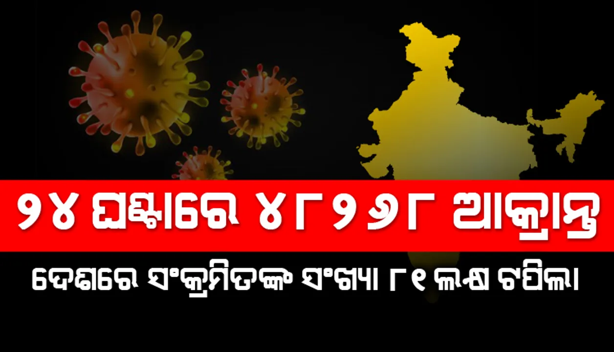  ୨୪ ଘଣ୍ଟାରେ ଦେଶରେ ୪୮,୨୬୮ ହଜାର ନୂଆ କରୋନା ଆକ୍ରାନ୍ତ, ୫୫୧ ମୃତ