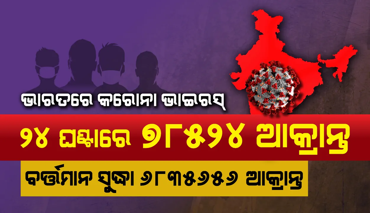  ୨୪ଘଣ୍ଟାରେ ଭାରତରେ ୮୩୦୧୧ ସୁସ୍ଥ, ୭୮୫୨୪ଜଣ ନୂଆ କରୋନା ଆକ୍ରାନ୍ତ ଚିହ୍ନଟ