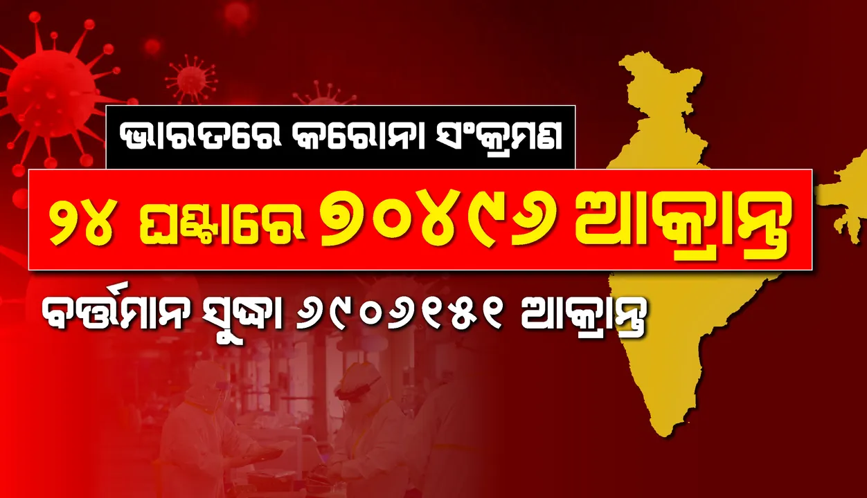  ୨୪ଘଣ୍ଟାରେ ୭୮୩୬୫ଜଣ କରୋନା ଆକ୍ରାନ୍ତ ସୁସ୍ଥ