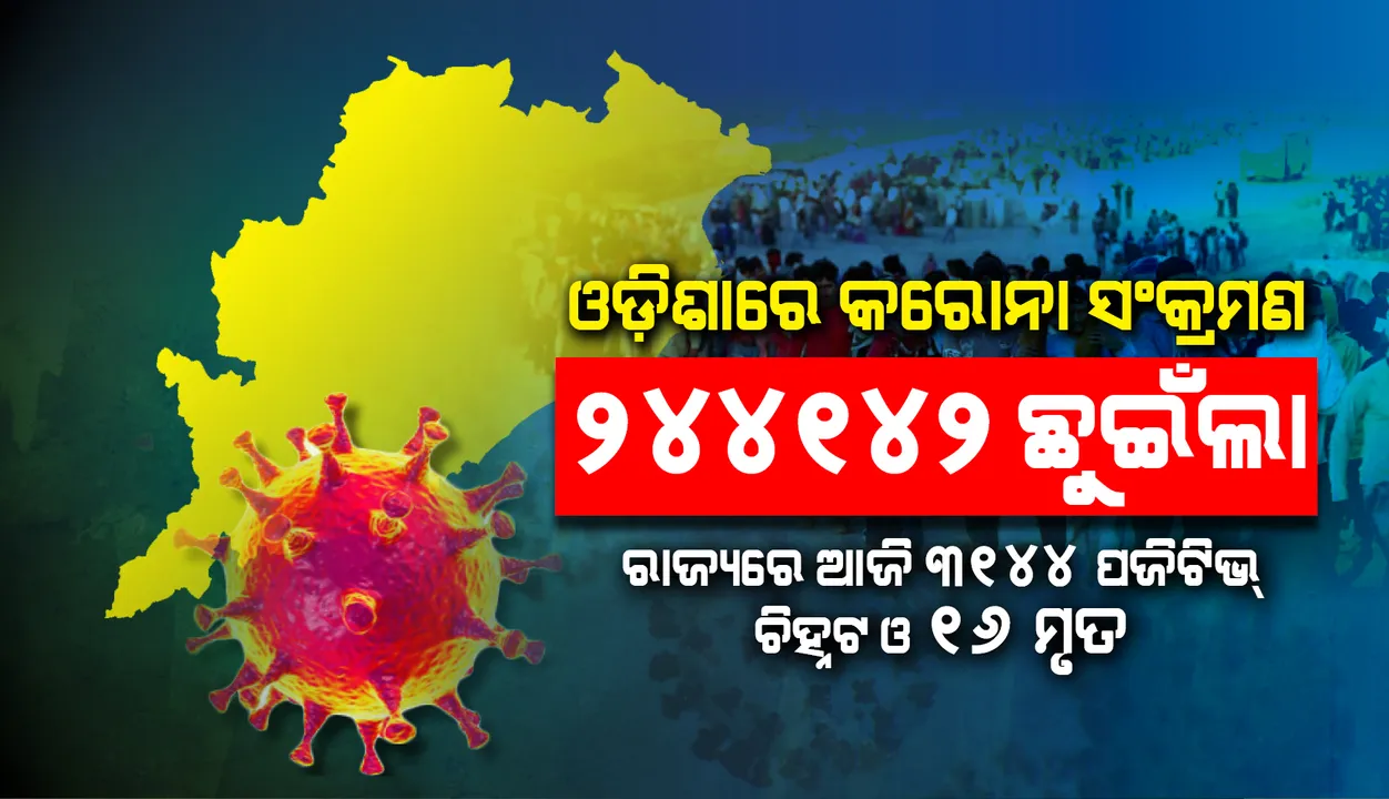  ୩୧୪୪ ନୂଆ କରୋନା ପଜିଟିଭ୍ ଚିହ୍ନଟ, ରାଜ୍ୟରେ ଆକ୍ରାନ୍ତଙ୍କ ସଂଖ୍ୟା ୨ଲକ୍ଷ ୪୪ ହଜାର ୧୪୨କୁ ବୃଦ୍ଧି