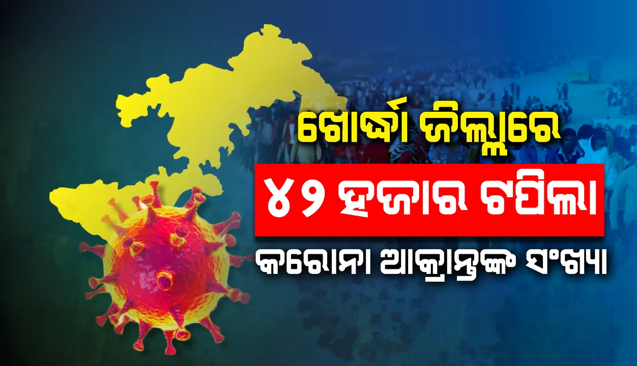 ‌ଖୋର୍ଦ୍ଧାରେ ୪୨ ହଜାର ଟପିଲା କରୋନା ଆକ୍ରାନ୍ତଙ୍କ ସଂଖ୍ୟା, ଜାଣନ୍ତୁ କେଉଁ ଜିଲ୍ଲାରୁ କେତେ ସଂକ୍ରମିତ